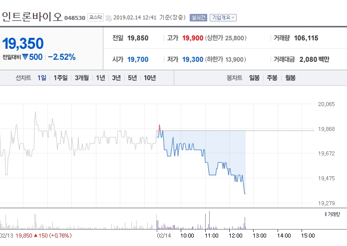  인트론바이오 주가 및 로보틱스 인공지능 상한가종목 추천