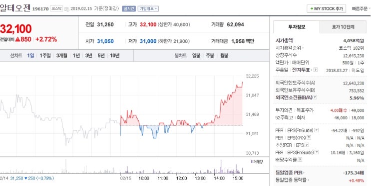  알테오젠 주가 및 로보틱스 주식자동매매 프로그램 추가정보