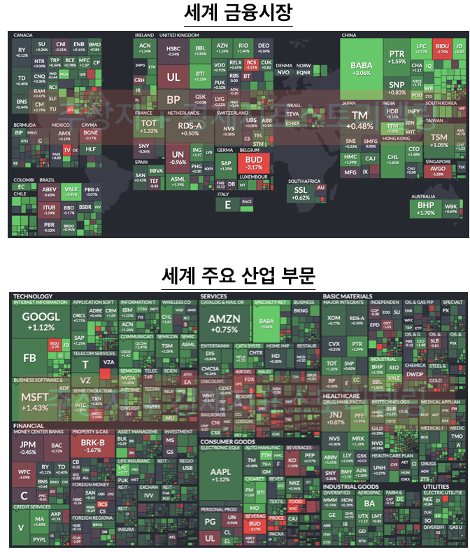  2월25일 세계금융시장의 숨은 그림 찾기