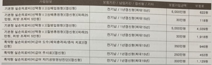  한화손해보험 실비 카드결제 되나요?~~