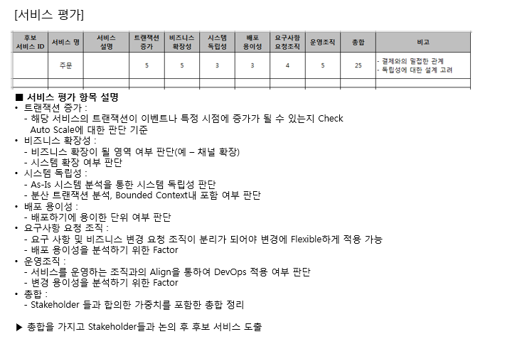  MSA에서 서비스 평가하기