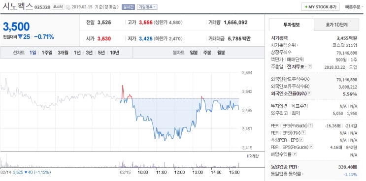  시노펙스 주가 및 로보틱스를 통한 주간증시전망