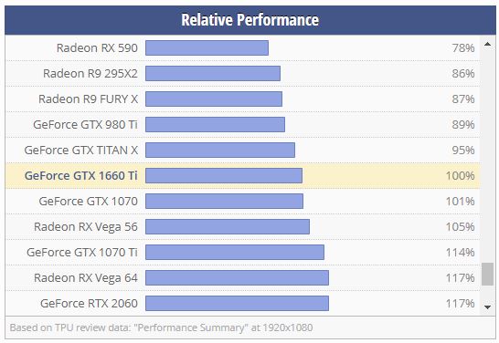  GTX 1660Ti 출시 피시방 그래픽 안착 가능할까요