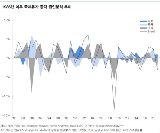 "올해 국제유가 상고하저…배럴당 40~60선" "올해 국제유가 상고하저…배럴당 40~60선"