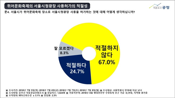  2019 동성애 행사, 서울퀴어축제 5.31(금), 6.1(토)은 퍼레이드