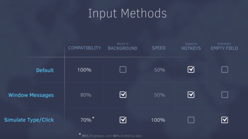 [UiPath] # 16. Advanced UI Interaction Part 1 - Input/Output methods ...