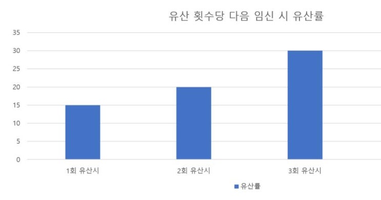 유산후 관리 3원칙 [수원 영통 새움한의원]