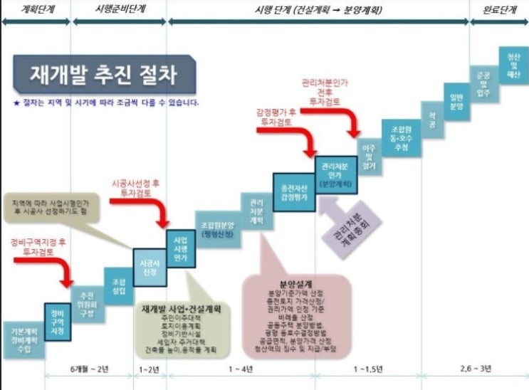  [부동산 뉴스] 서울 재개발구역 내년 봄 '무더기 해제' 가능성