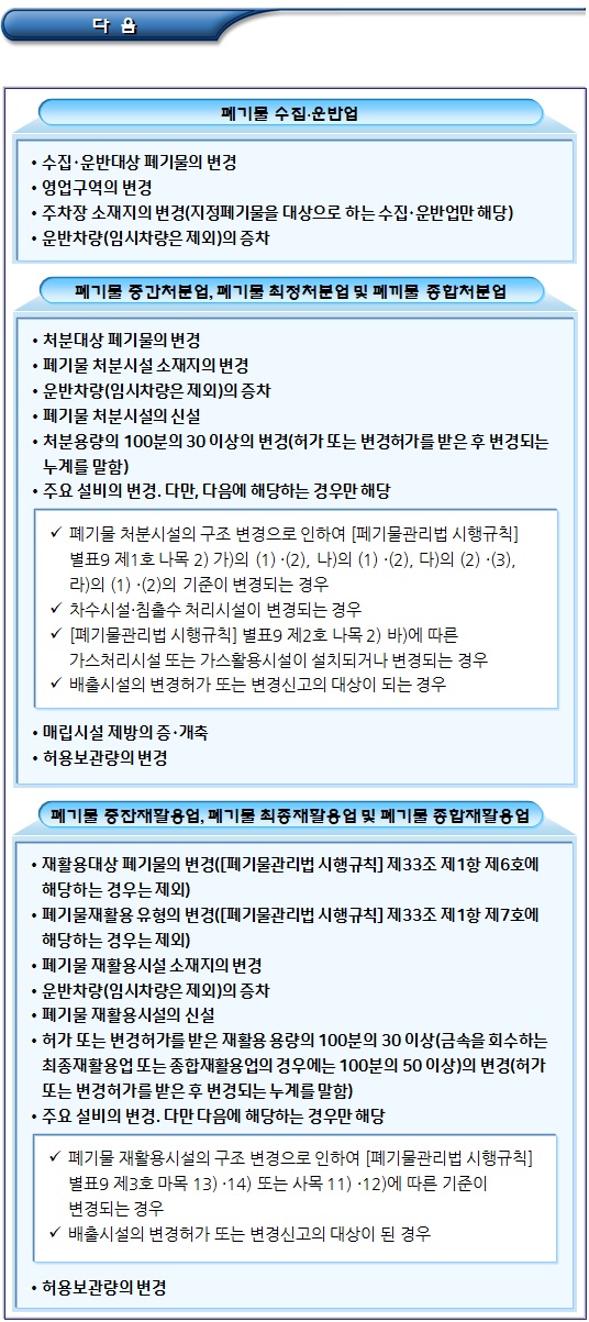 폐기물처리업의 변경허가 및 변경신고 폐기물처리업의 변경허가 및 변경신고