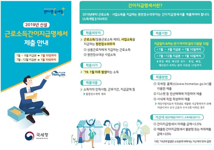  근로소득, 간이지급명세서 올해부터 제출하세요.