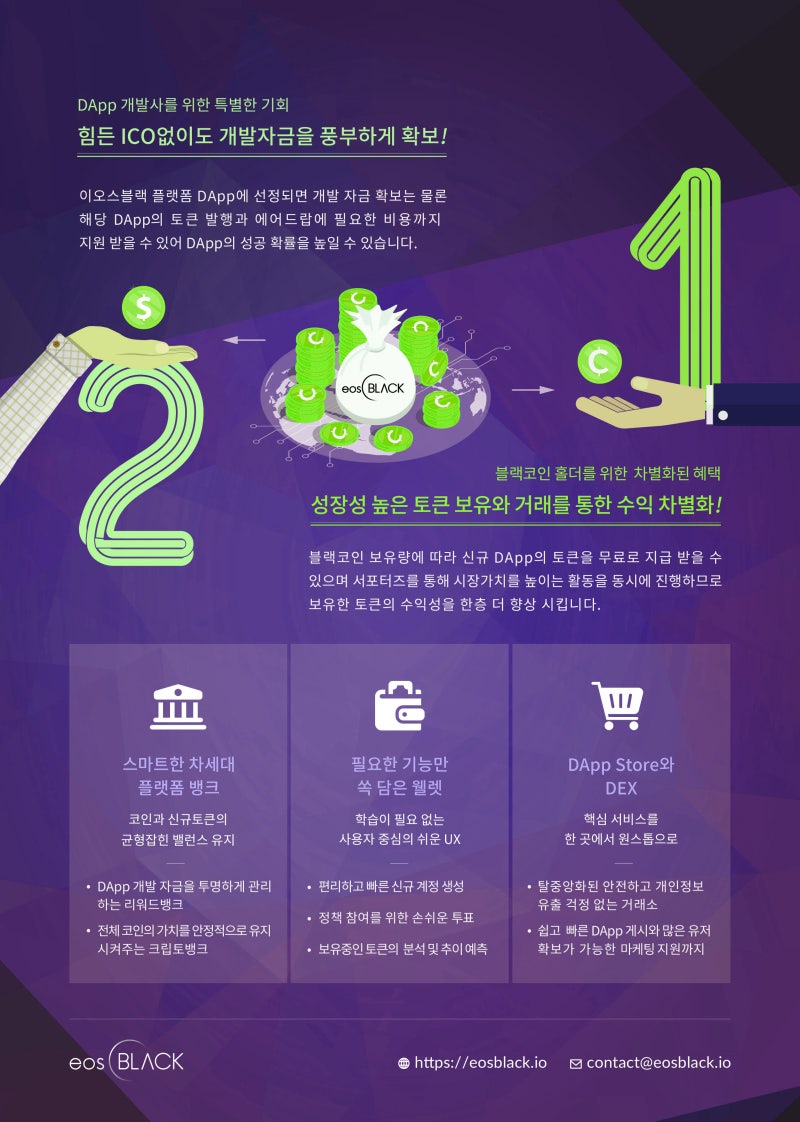 이오스블랙 비트레이드 거래소 상장했다던데?? 들었어? : 네이버 블로그