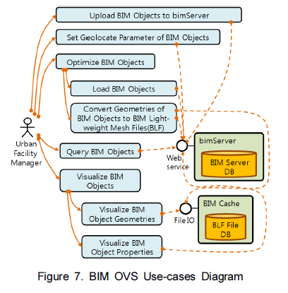 BIMServer : 네이버 블로그