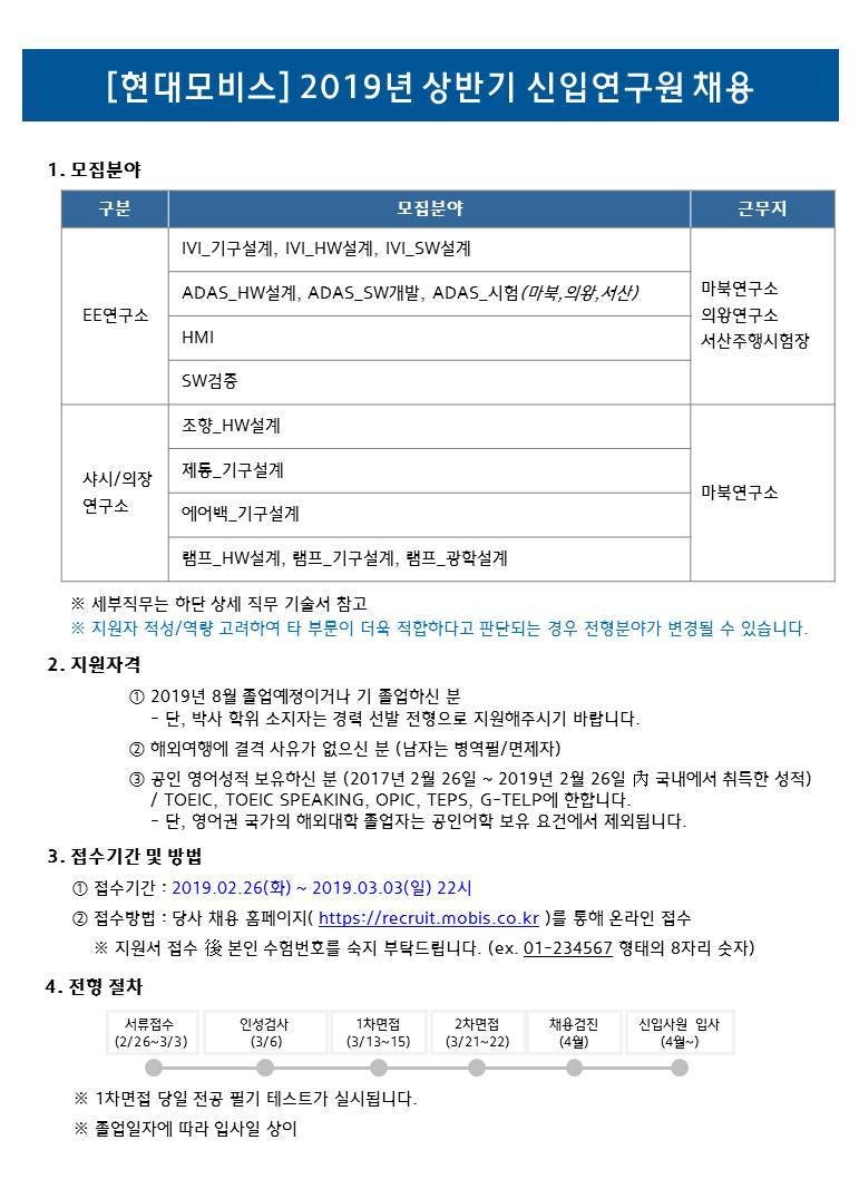 자소서첨삭 [한국보건사회연구원/현대모비스/현대오트론 자소서항목] : 네이버 블로그