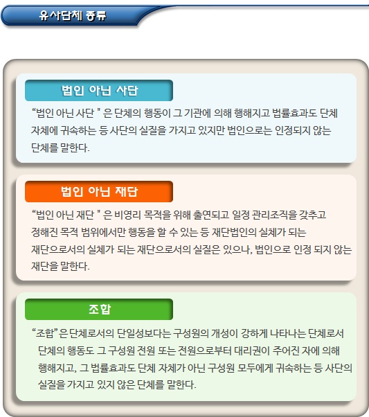 비영리법인의 개념, 종류 및 유사단체