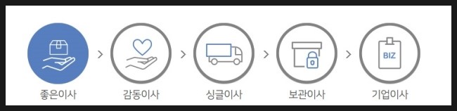  김포포장이사_이사준비 팁!!서비스비교필수!!