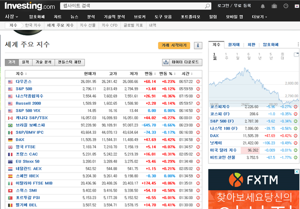 주식투자자가 꼭 알아야 할 필수 사이트 Top 5 : 네이버 블로그