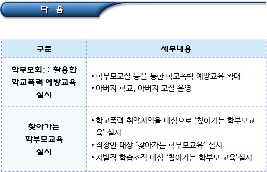 학부모에 대한 학교폭력 예방교육 학부모에 대한 학교폭력 예방교육