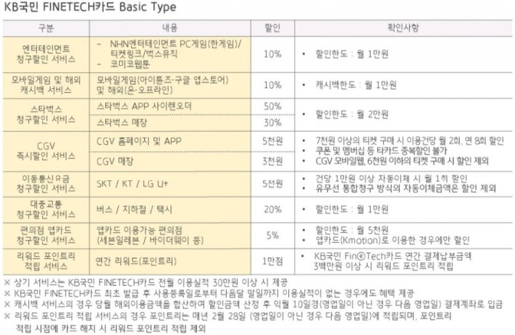 KB 파인테크 카드 단종 (?) 소식(스타벅스 CGV 이동통신 대중교통 모바일게임 할인) KB 파인테크 카드 단종 (?) 소식(스타벅스 CGV 이동통신 대중교통 모바일게임 할인)