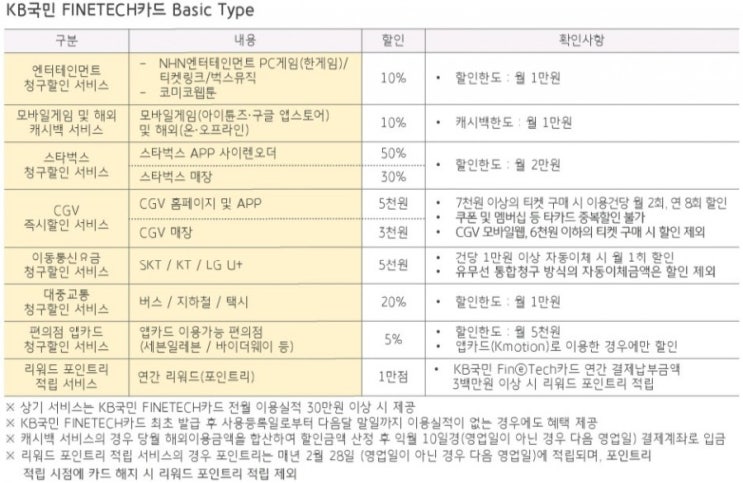 KB 파인테크 카드 단종 (?) 소식(스타벅스 CGV 이동통신 대중교통 모바일게임 할인)