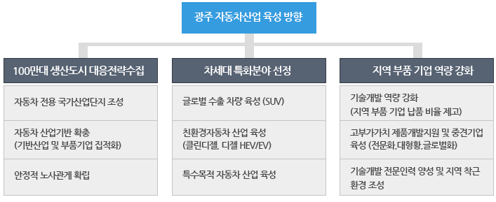  무상담!! 국비교육!! 광주형 일자리 자동차 교육!!