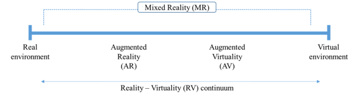 VR, AR, MR !?