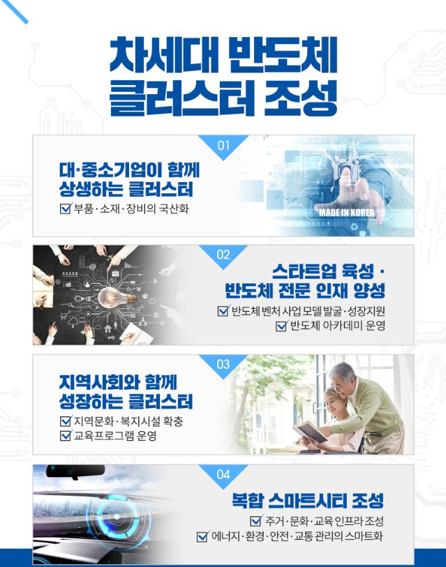 경기도, SK그룹 반도체 클러스터 용인에 유치 120조효과