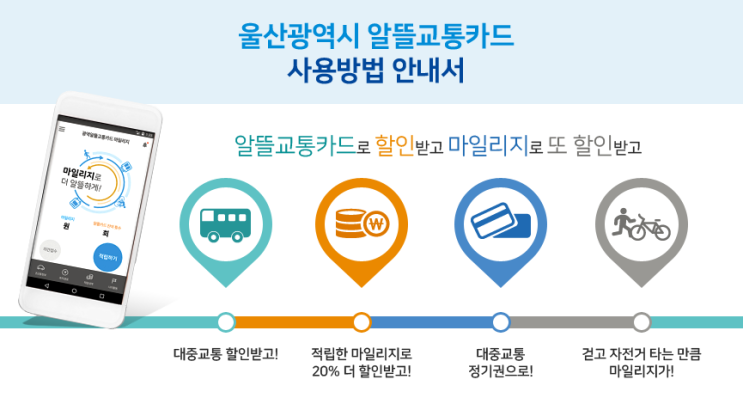  2019년 미리보는 제도 : 알뜰 교통 카드 최대 40% 할인이라고?