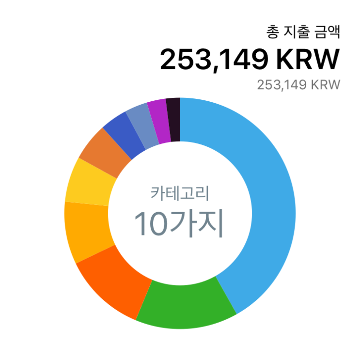  3박4일 아제르바이잔 바쿠 여행경비
