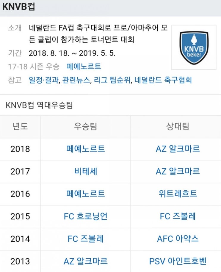 2019.02.27~28 네덜란드FA컵(KNVB컵) 4강전 (페예노르트 아약스 | 빌럼 알크마르)