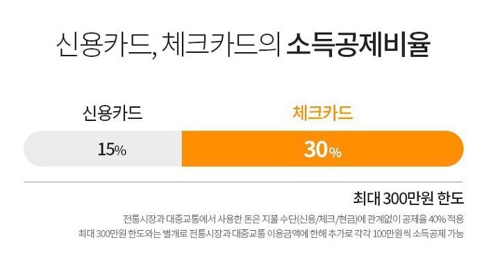 체크카드를 사용해야하는 이유