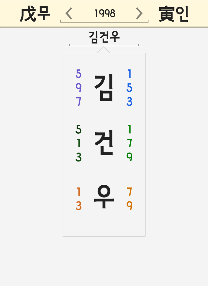 김건우 이름 풀이 <쇼트트랙김건우 김예진 진천 선수촌 무단침입 김한울 개명 폭행 음주 불법도박> 김건우 이름 풀이 <쇼트트랙김건우 김예진 진천 선수촌 무단침입 김한울 개명 폭행 음주 불법도박>