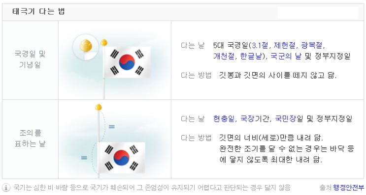  내일은 삼일절 입니다 삼일절의 뜻과 태극기 다는법이에요