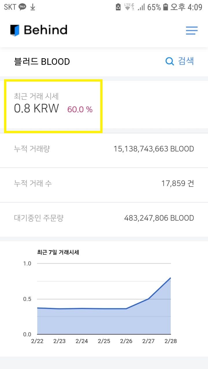 블러드코인 시세 엄청 올랐네요...매도하구 원화로 만드는중ㅎㅎ : 네이버 블로그