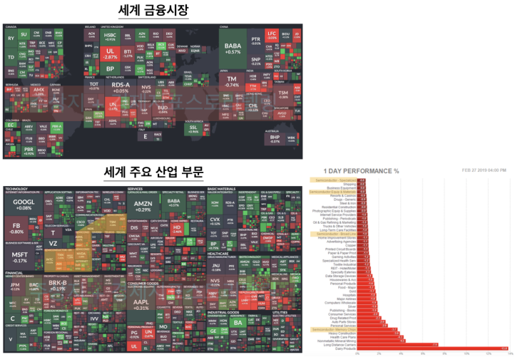  [코스피조정투매] 2월28일 시황 : 코스피하락, 코스닥하락과 투매
