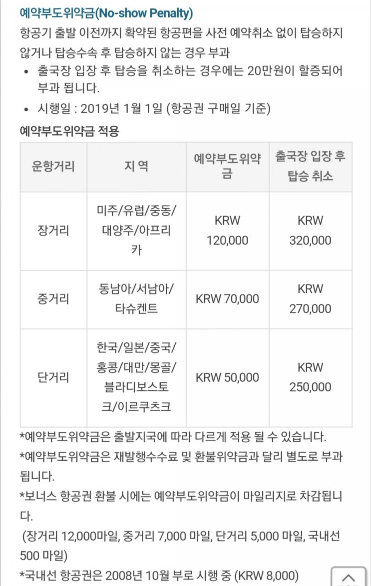 노쇼 패널티 강화에 나선 대형 항공사(대한항공 아시아나항공 예약부도위약금) 노쇼 패널티 강화에 나선 대형 항공사(대한항공 아시아나항공 예약부도위약금)