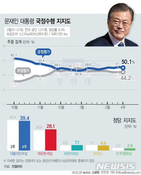  홍익표 대변인의 지지률에 대한 분석과 평가, 너무나도 틀렸다 !!