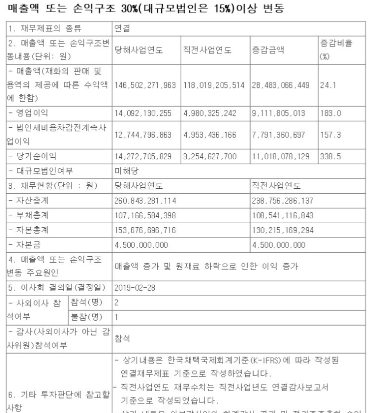  대림제지 실적발표