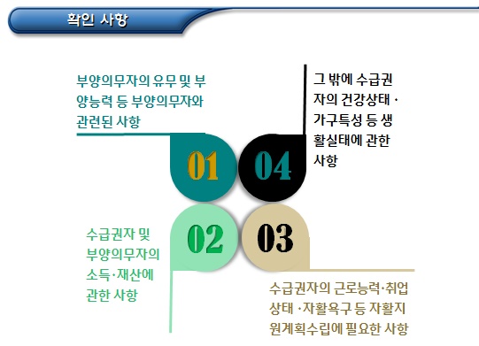 기초생활수급자 변동사항 확인 등 관리