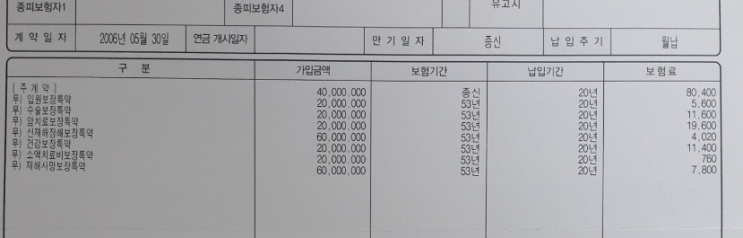  알리안츠 유니버셜 CI종신보험 해지할까요