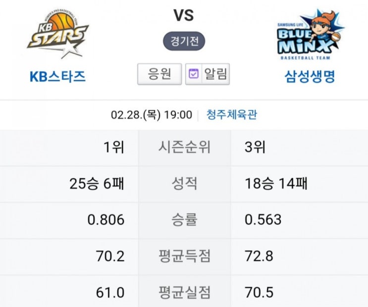 2019.02.28 WKBL(여자농구) (KB스타즈 삼성생명)