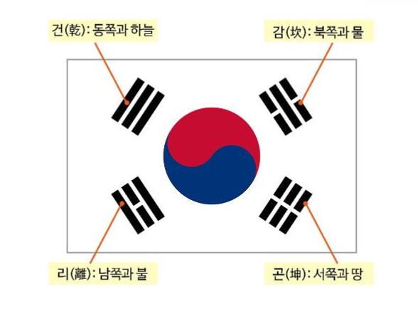 3월1일의  하늘         - 박두진