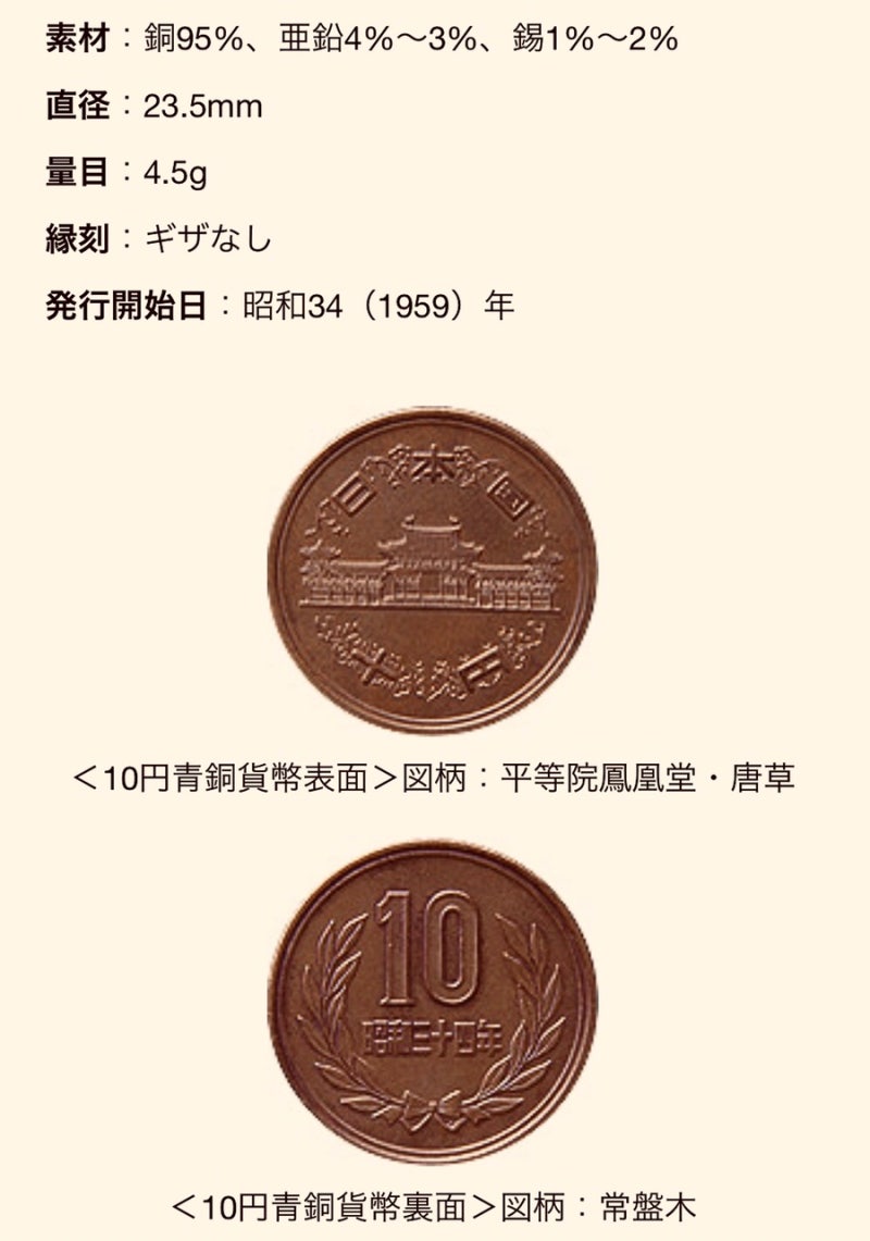 테마 일본어] 돈에 관한 다양한 표현들과, 일본 화폐에 관한 깨알 상식들 총정리! : 네이버 블로그