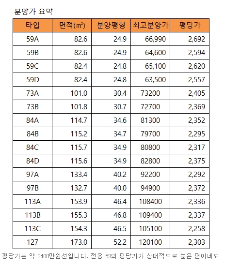 고덕그라시움