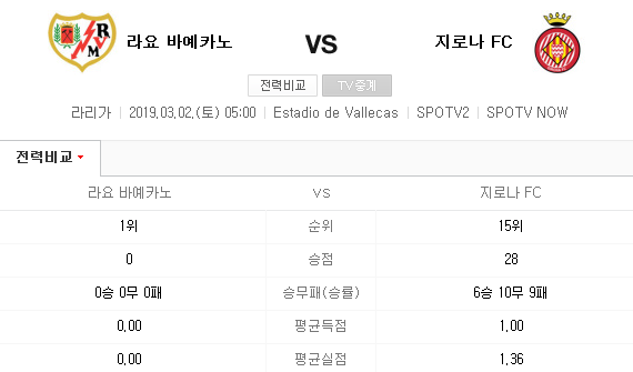 2019.03.01 라리가(프리메라리가) (라요 지로나) 2019.03.01 라리가(프리메라리가) (라요 지로나)