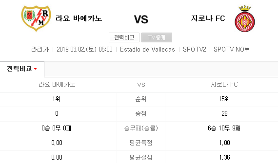 2019.03.01 라리가(프리메라리가) (라요 지로나)