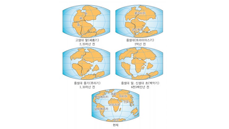 판 구조론, 대륙 이동설의 역사 : 네이버 블로그