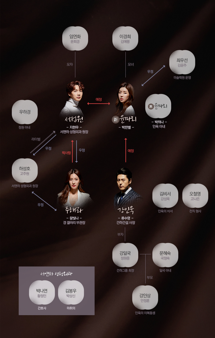  슬플 때 사랑한다 인물관계도 등장인물 줄거리