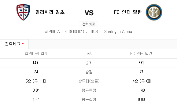 2019.03.01 세리에A (칼리아리 인터밀란) 2019.03.01 세리에A (칼리아리 인터밀란)