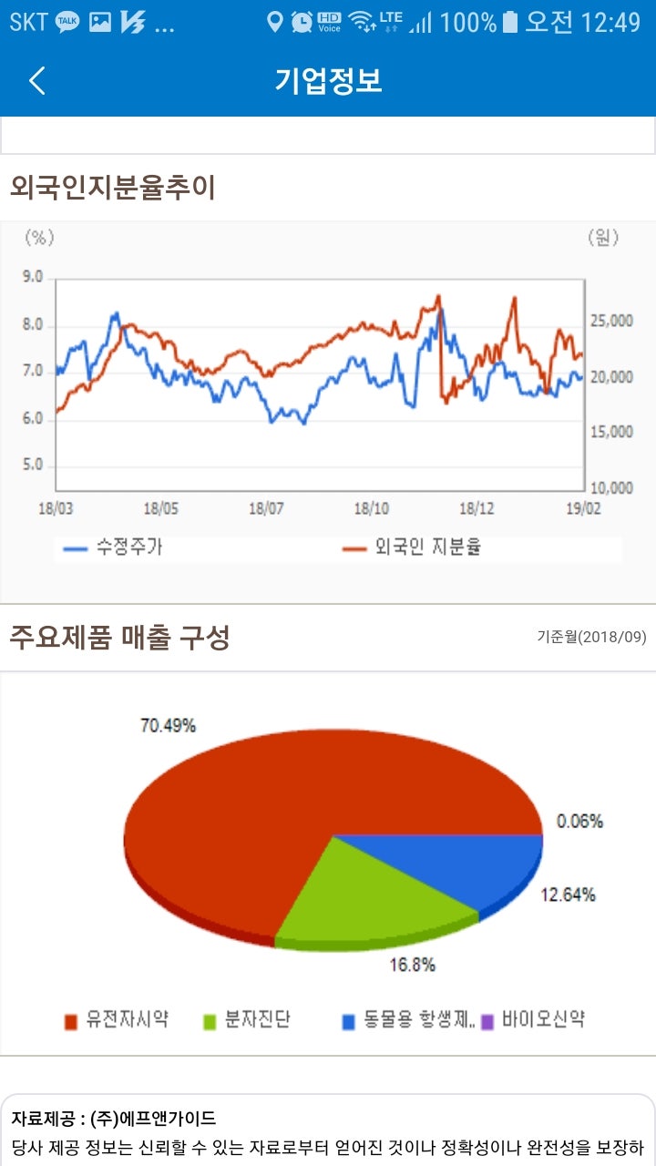인트론바이오(048530)주가 : 네이버 블로그