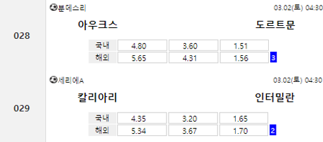 3월1일~2일 토토프로토 축구픽 및 축구분석